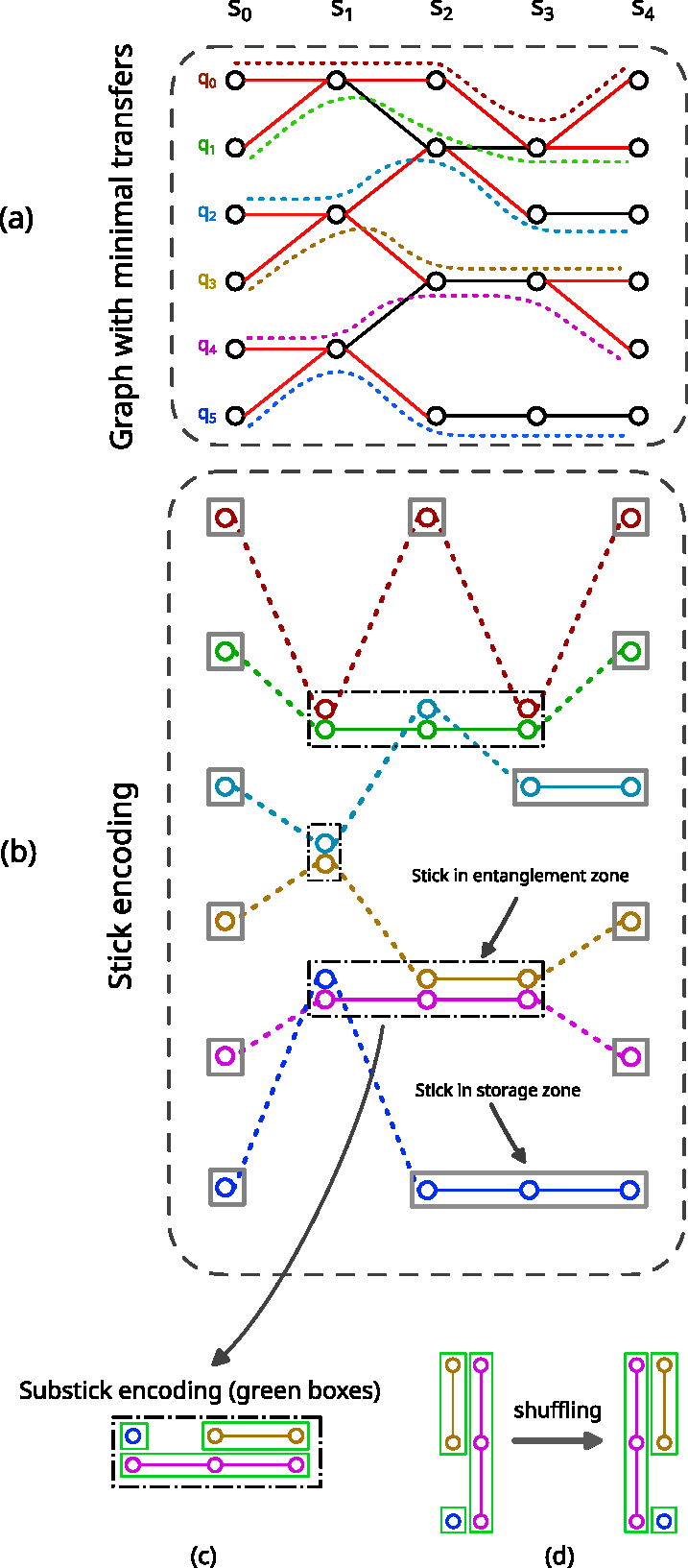 Fig 4