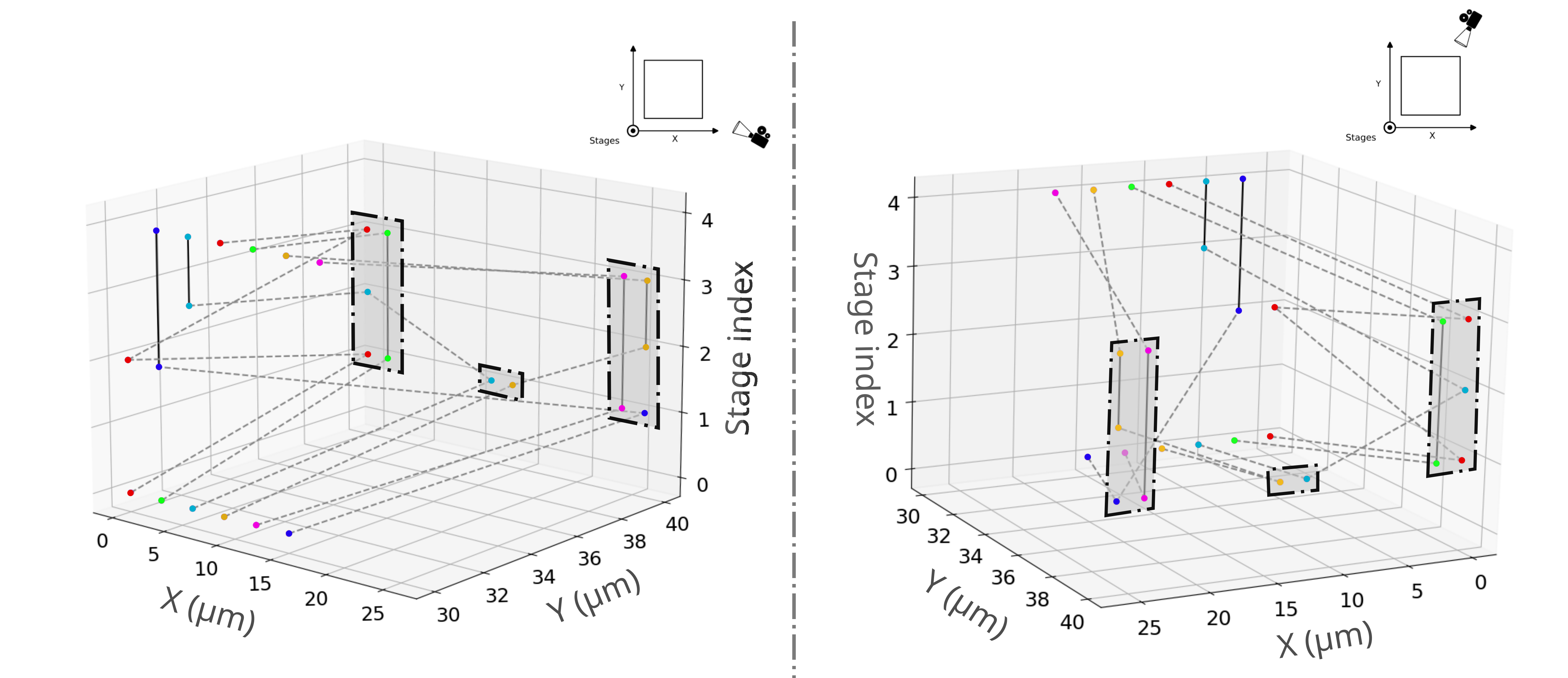 Fig 5