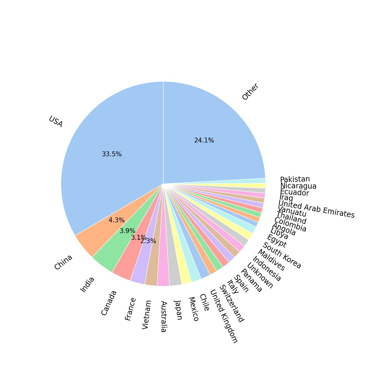 Fig 7