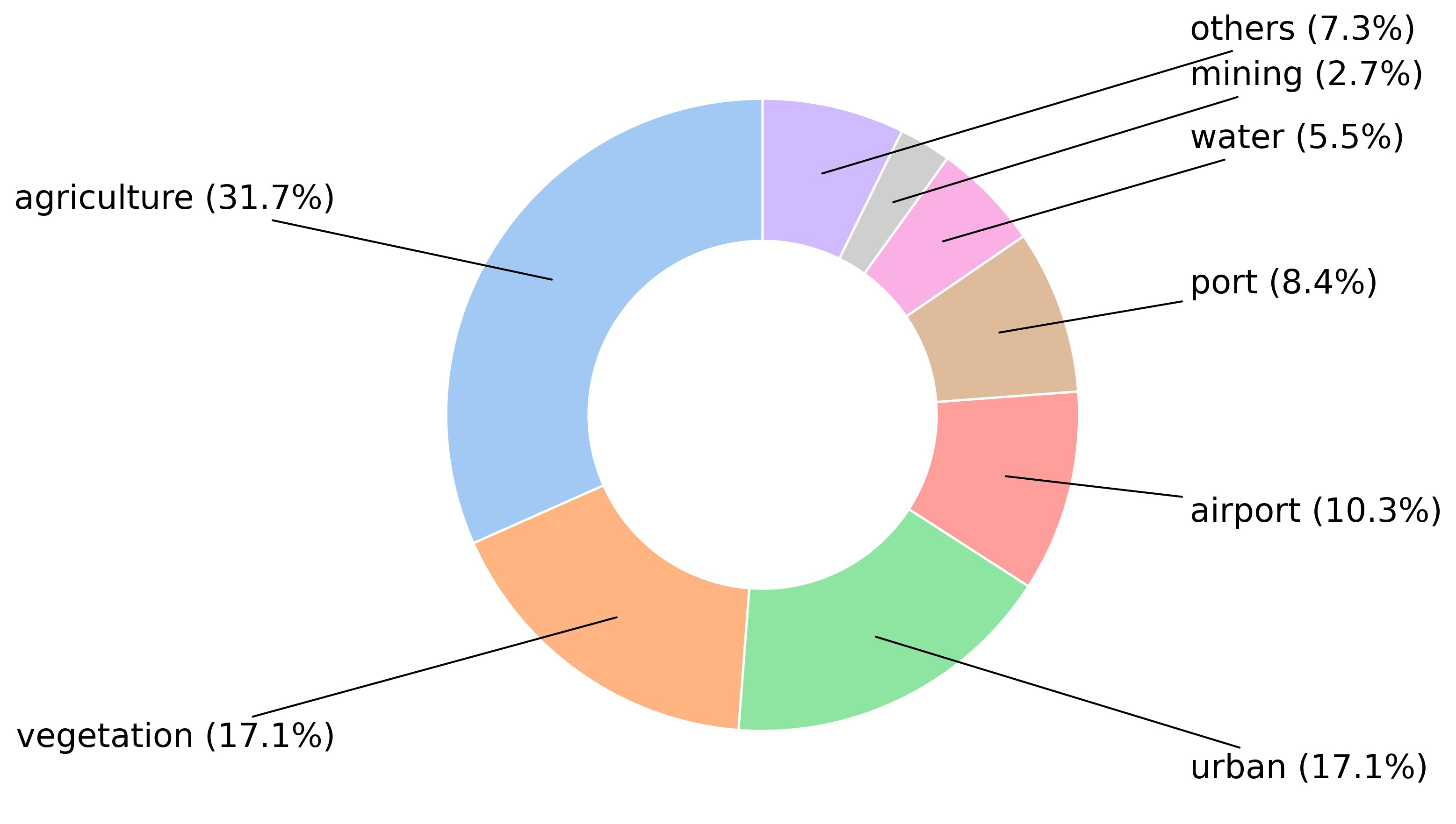 Fig 5