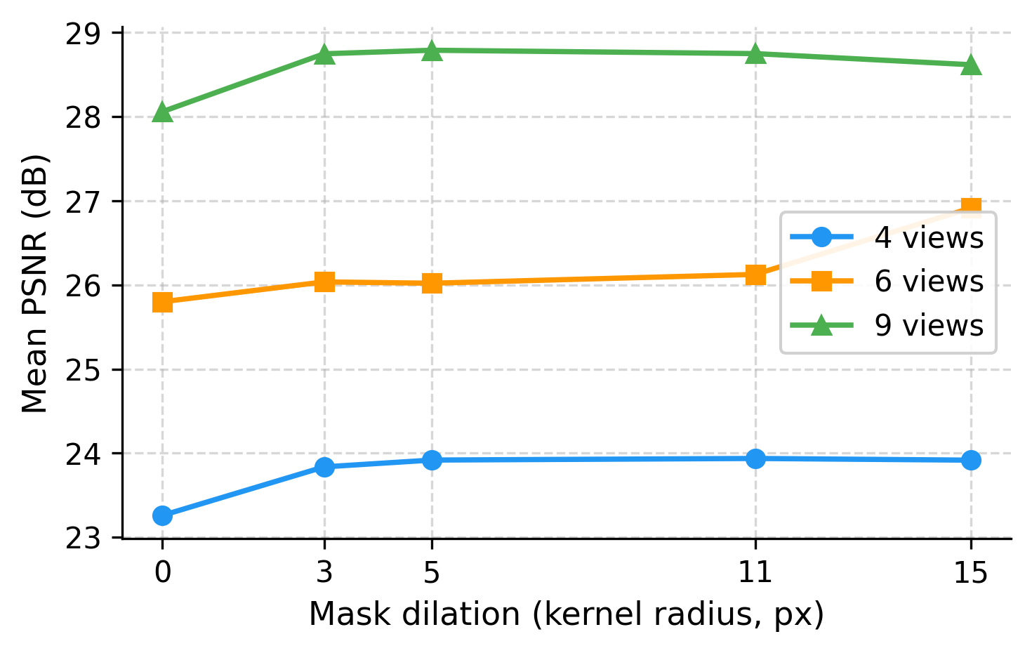 Fig 7