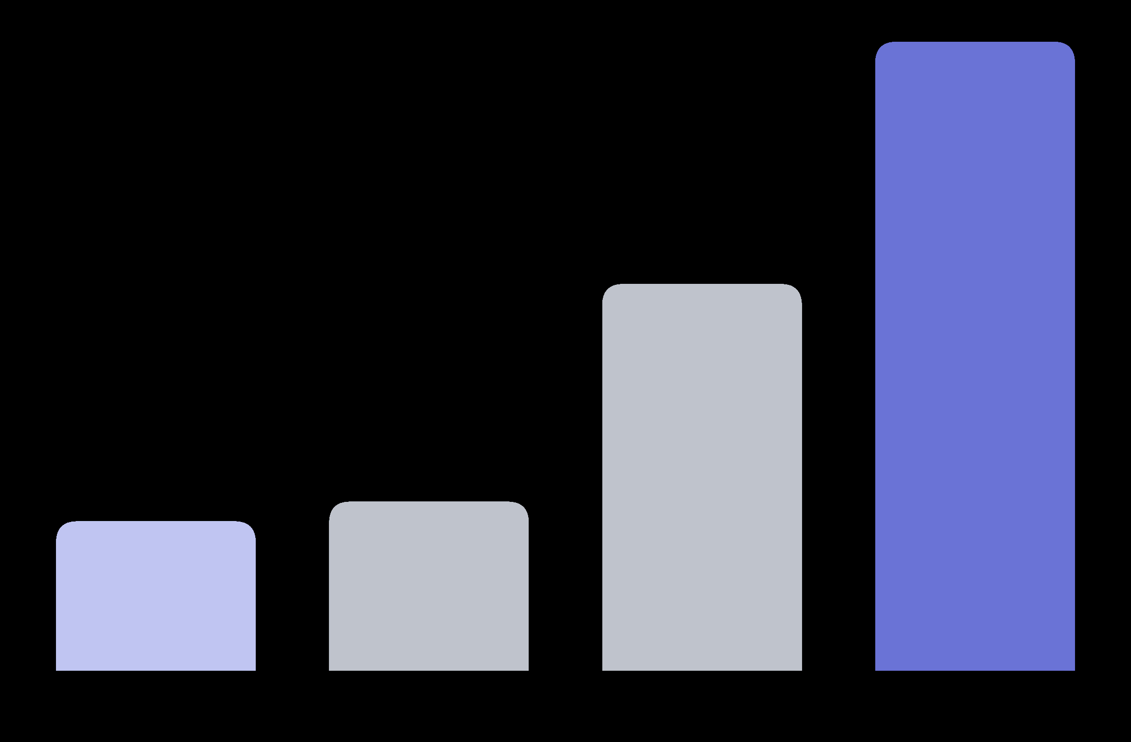 Fig 8