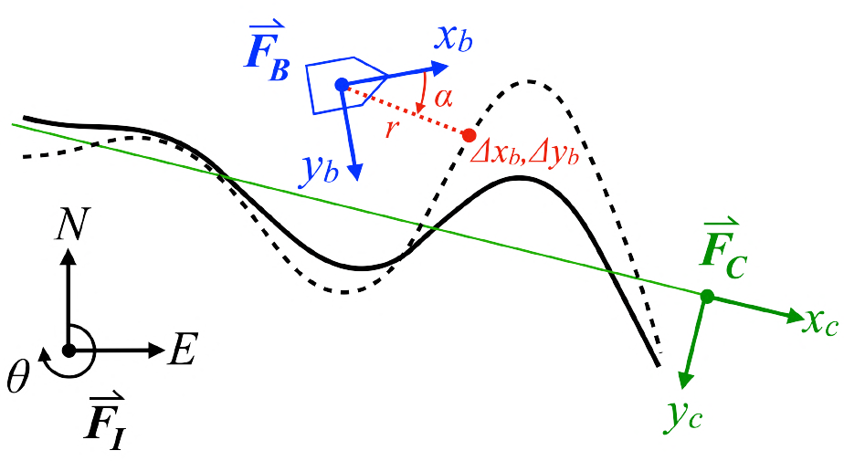 Fig 2
