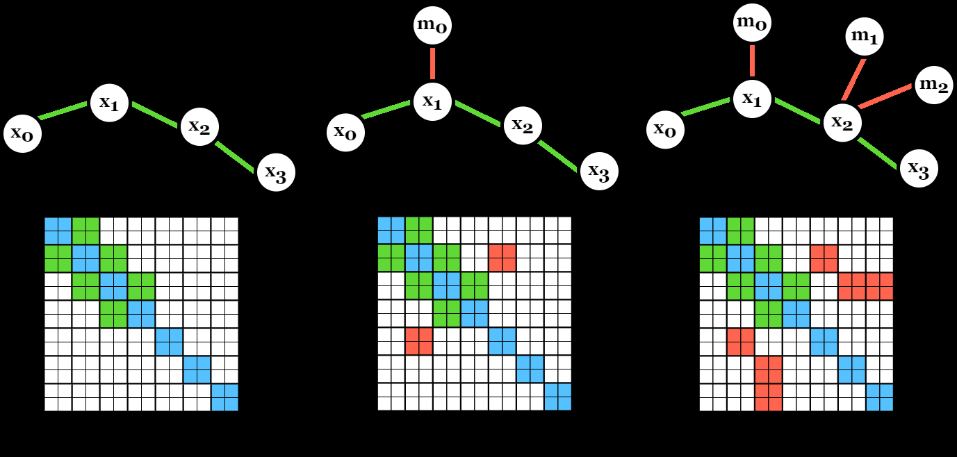 Fig 4