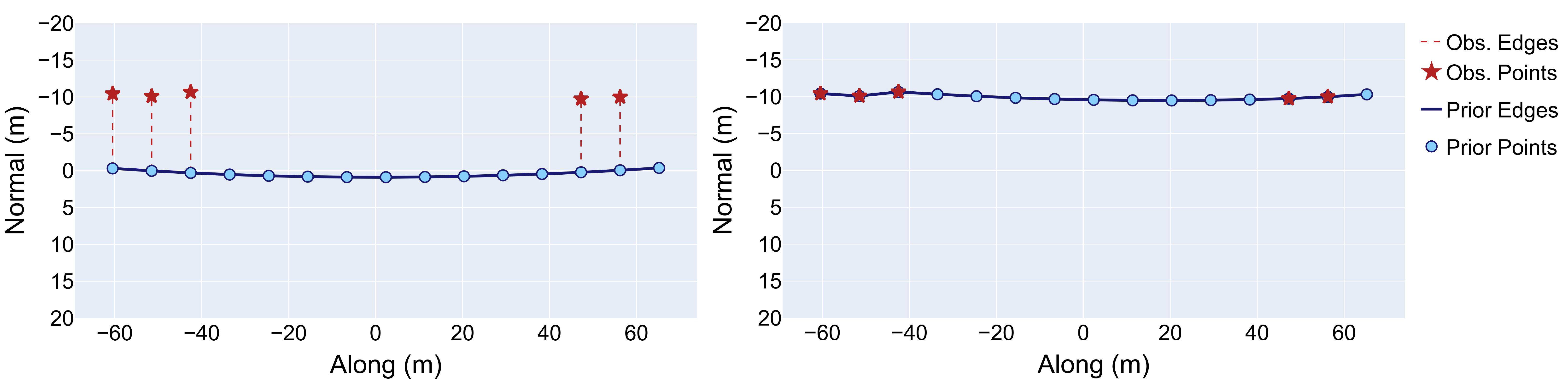 Fig 5