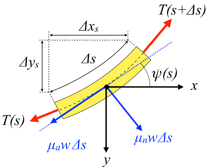 Fig 7