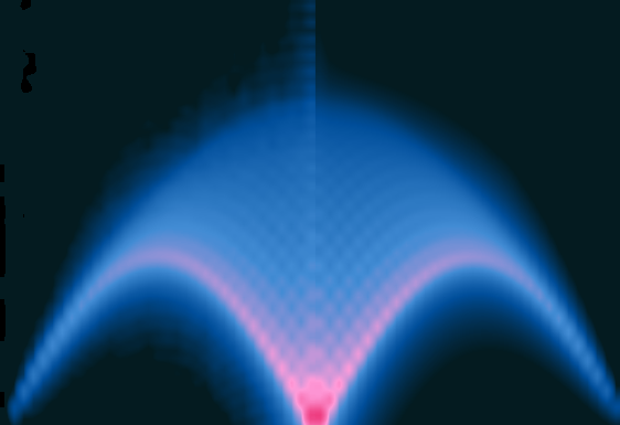 Fig 4