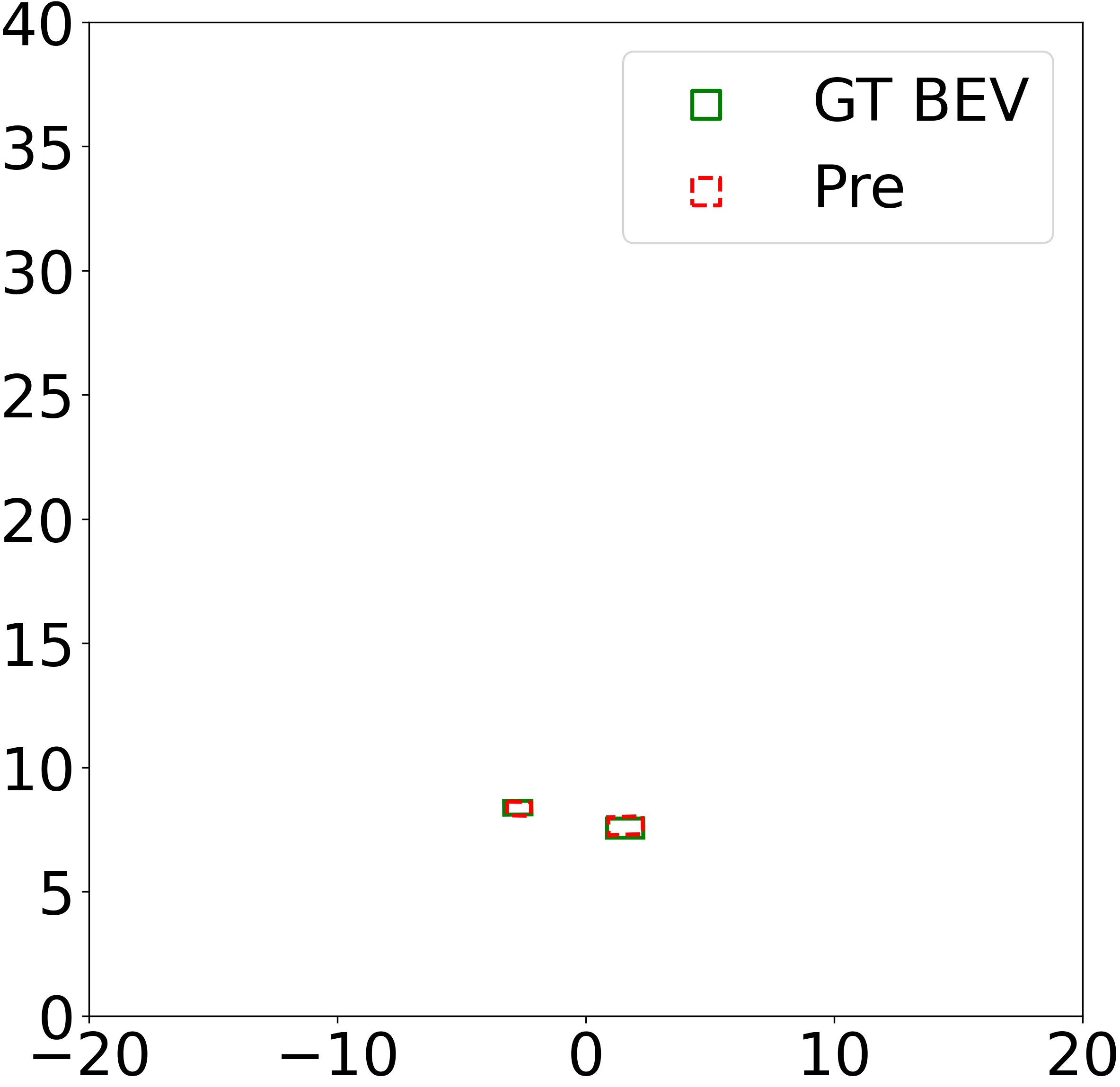 Fig 7