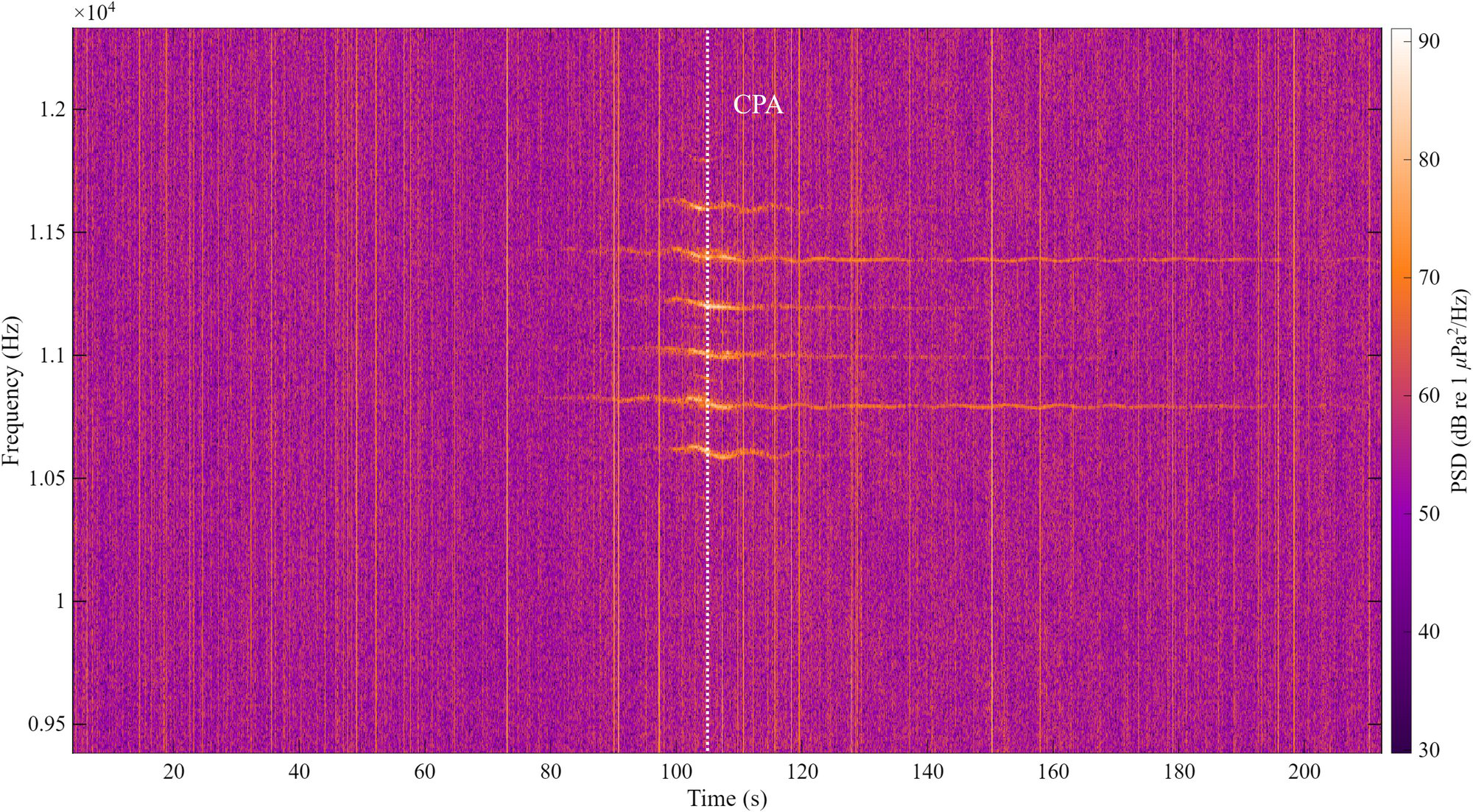 Fig 7