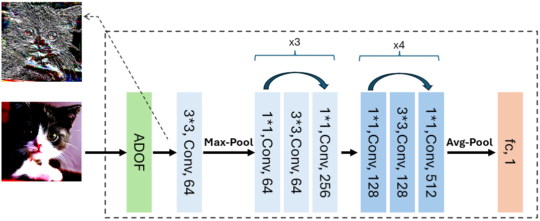 Fig 3
