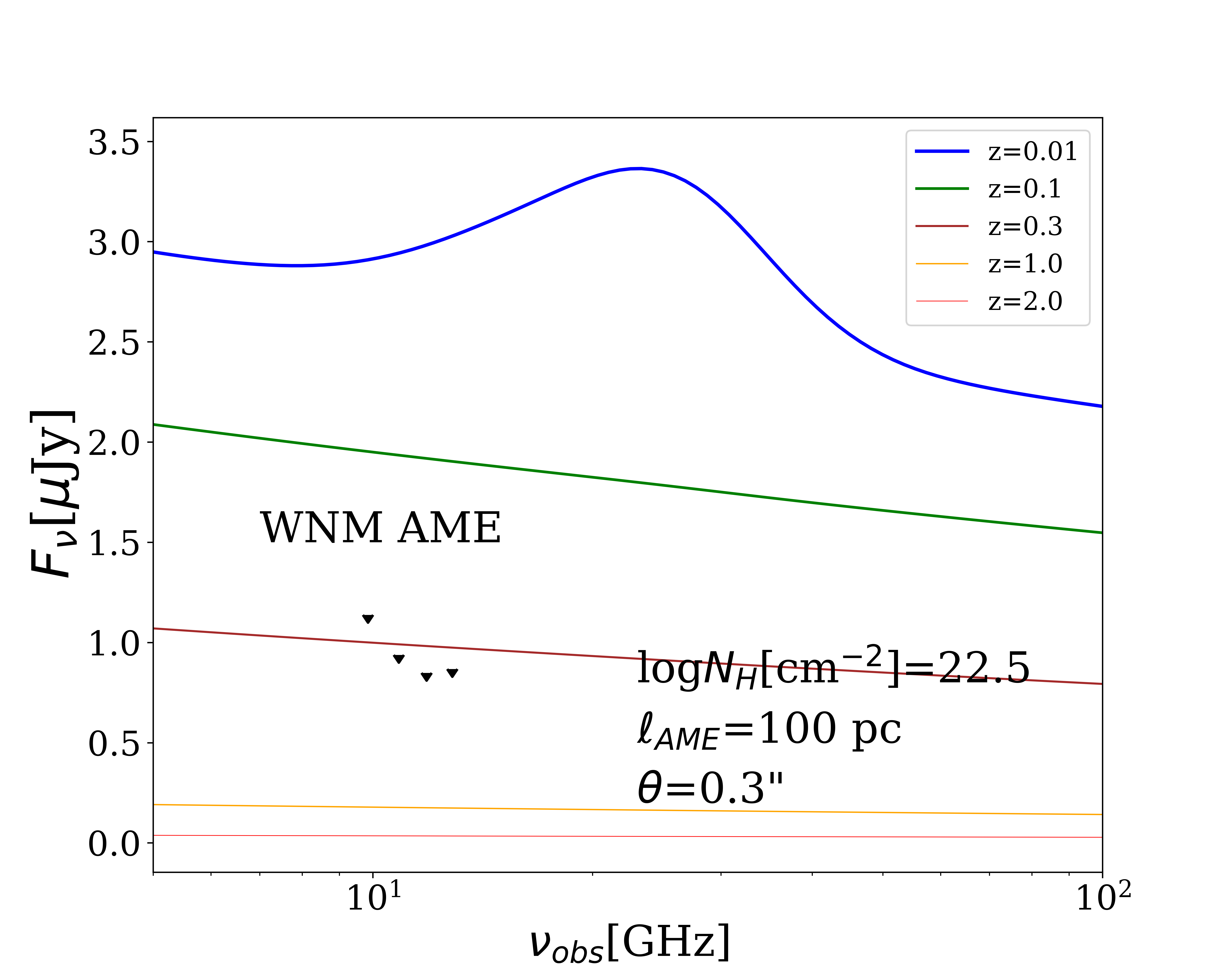 Fig 3