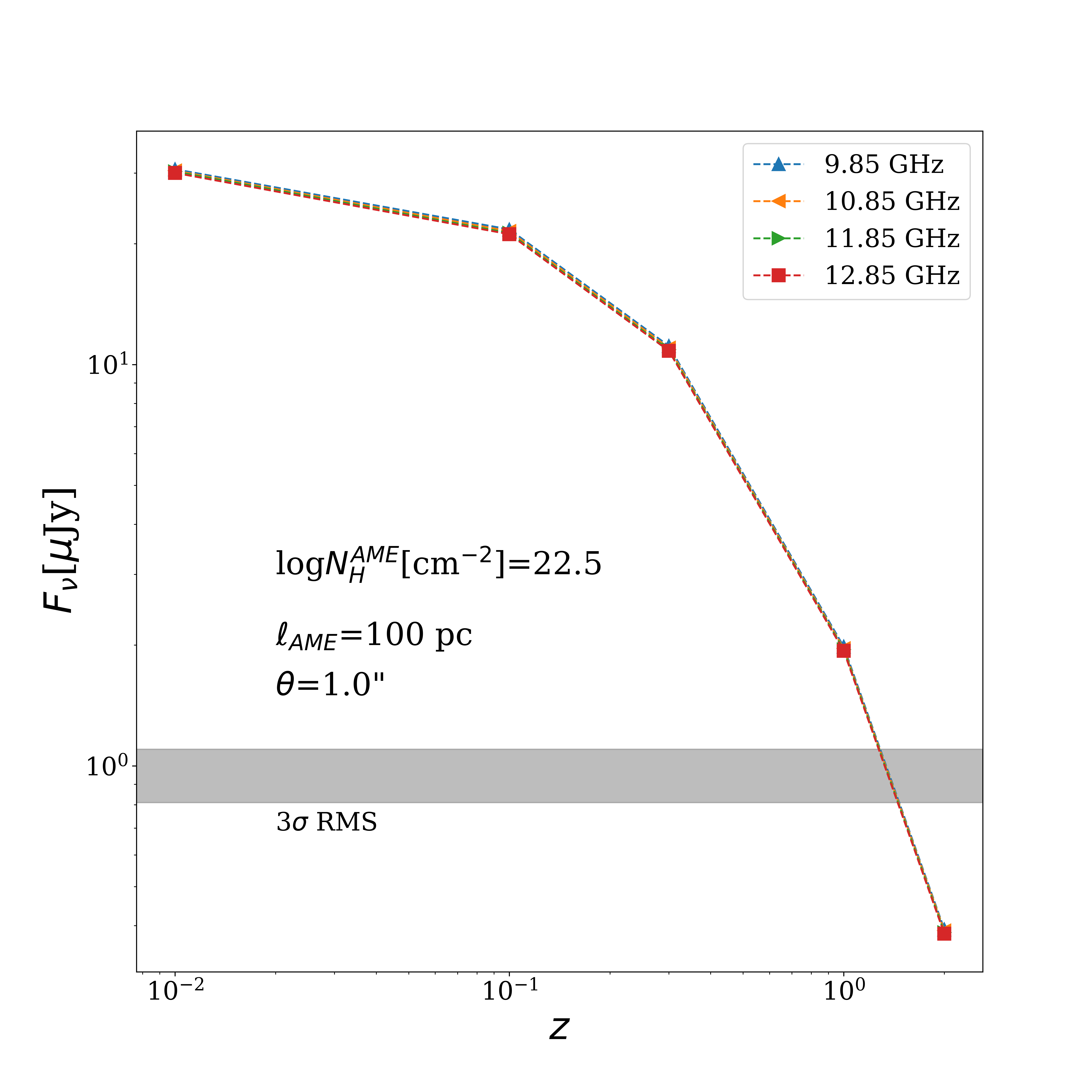 Fig 5