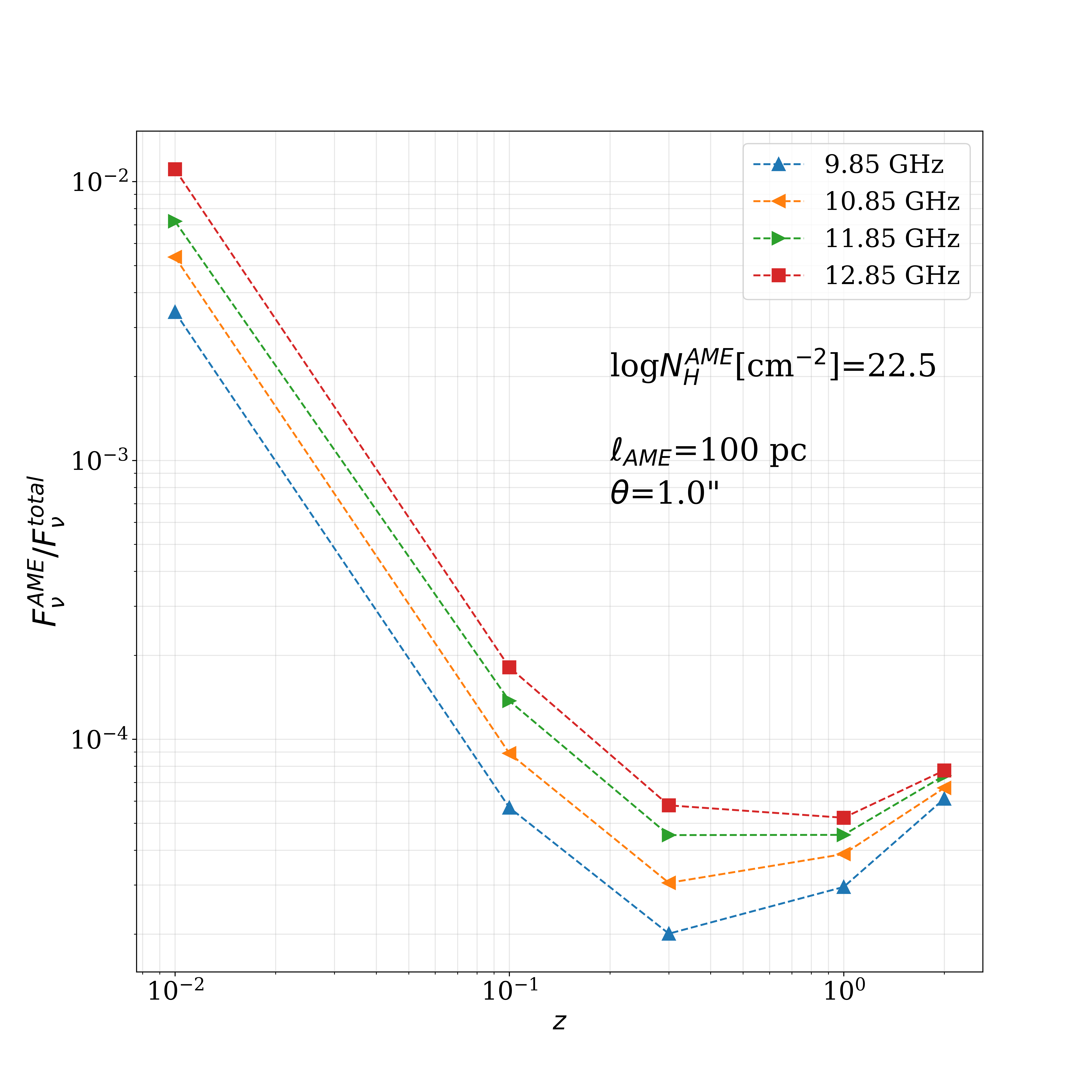 Fig 7