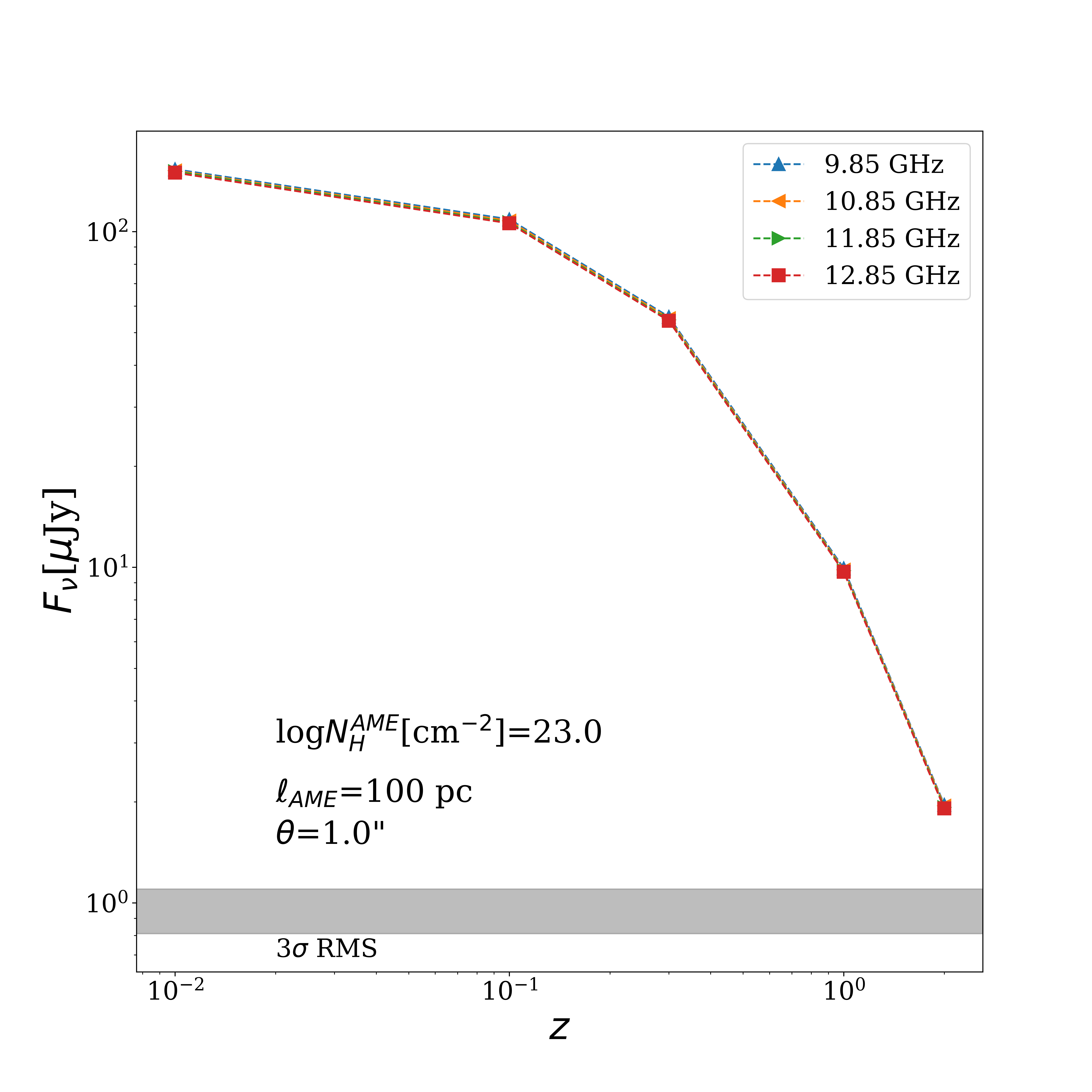 Fig 8