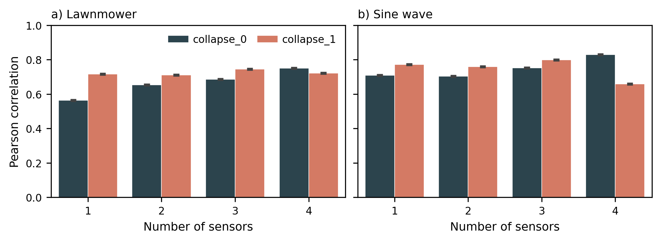 Fig 5