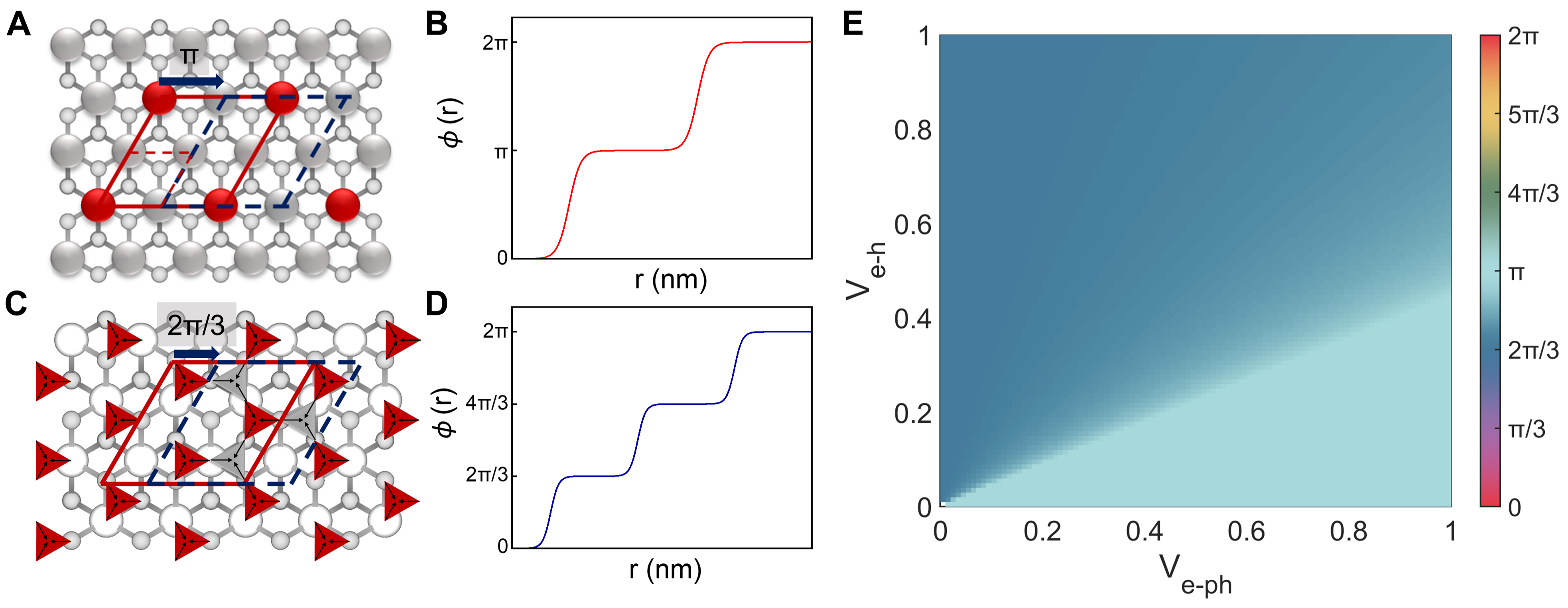 Fig 4