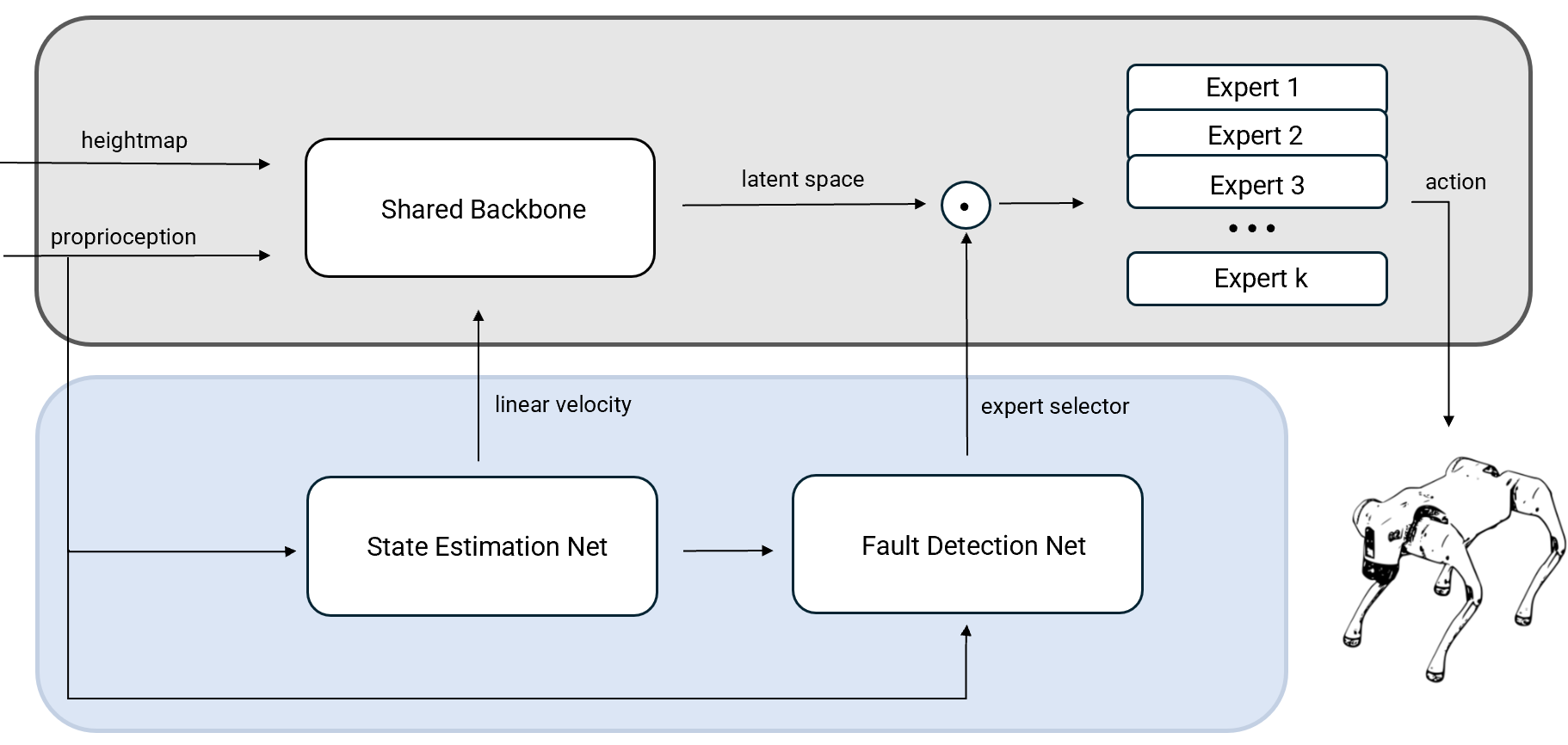 Fig 4