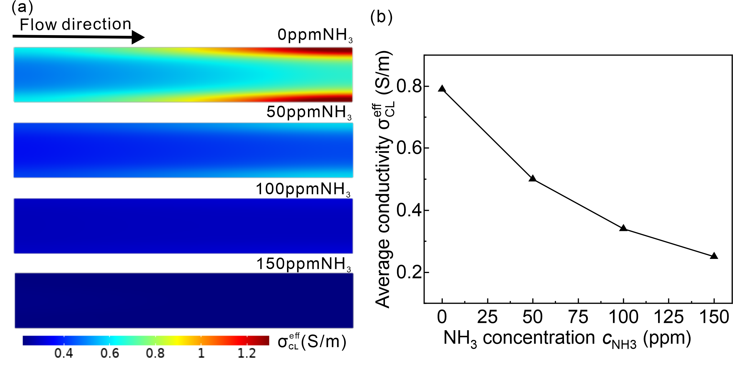 Fig 5