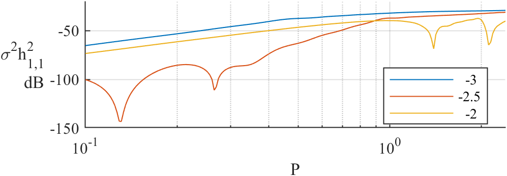 Fig 5