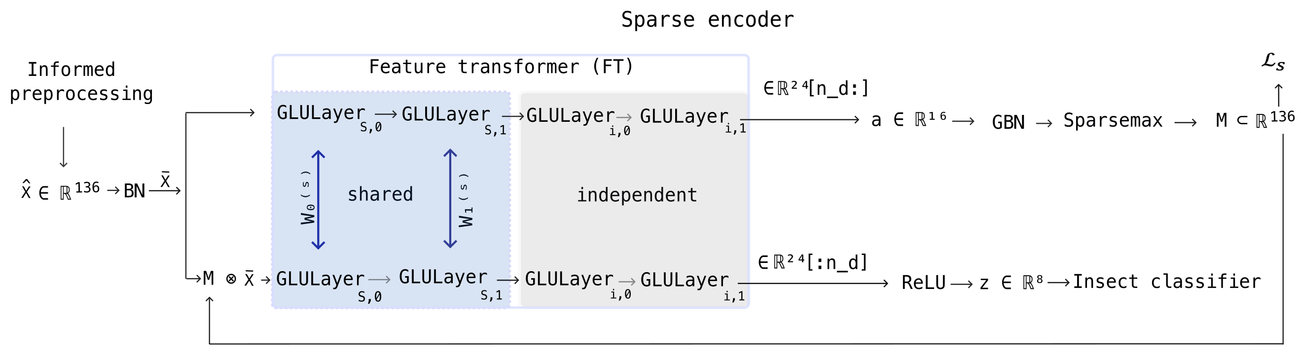 Fig 7
