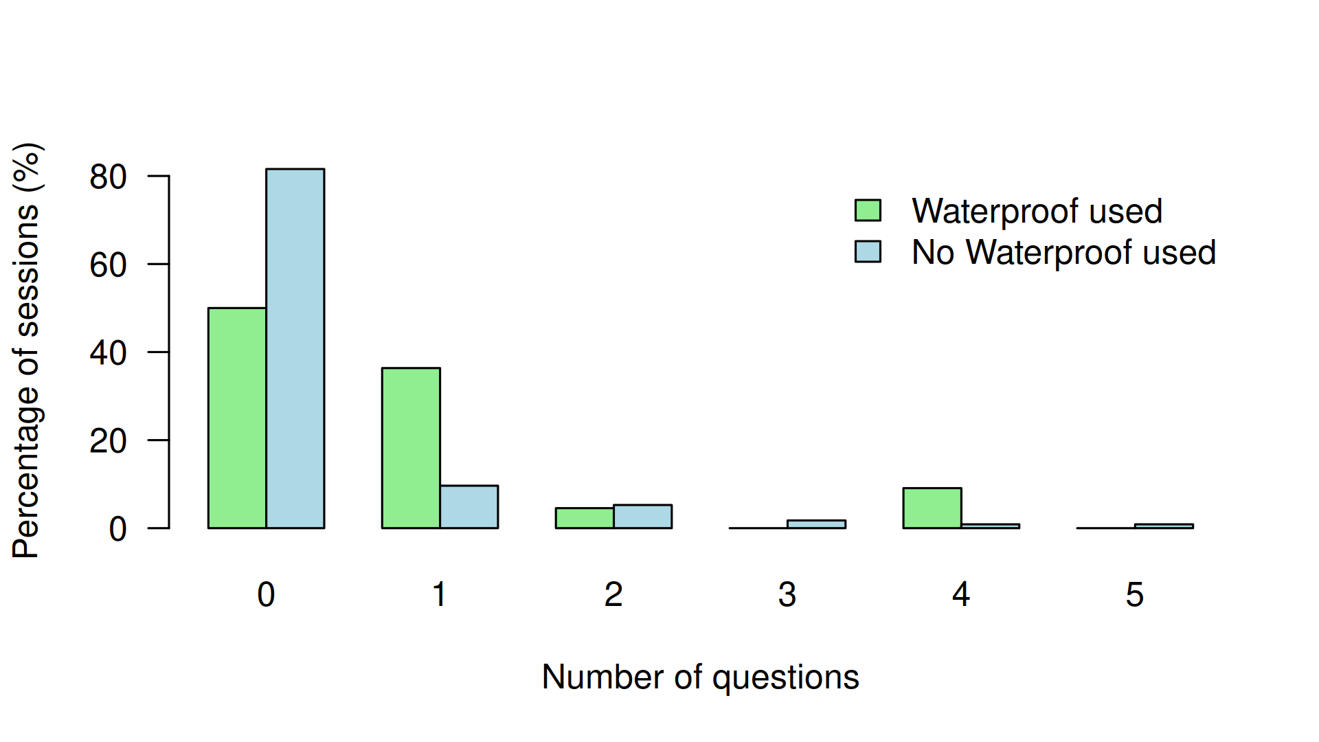 Fig 4
