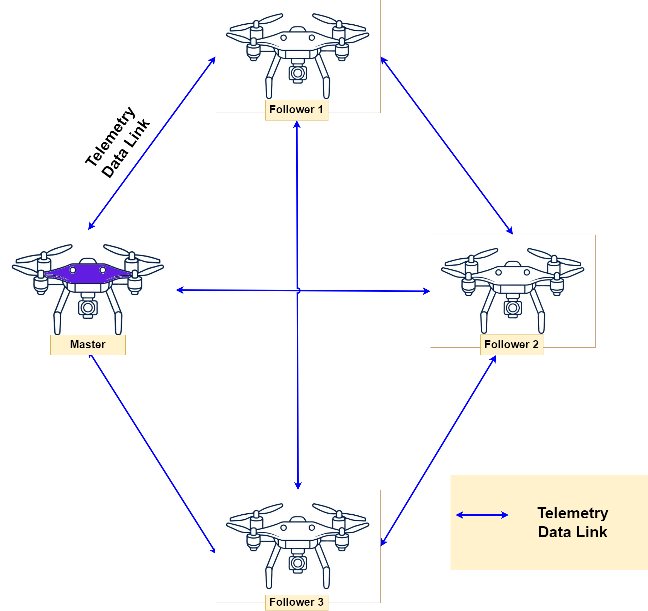 Fig 1