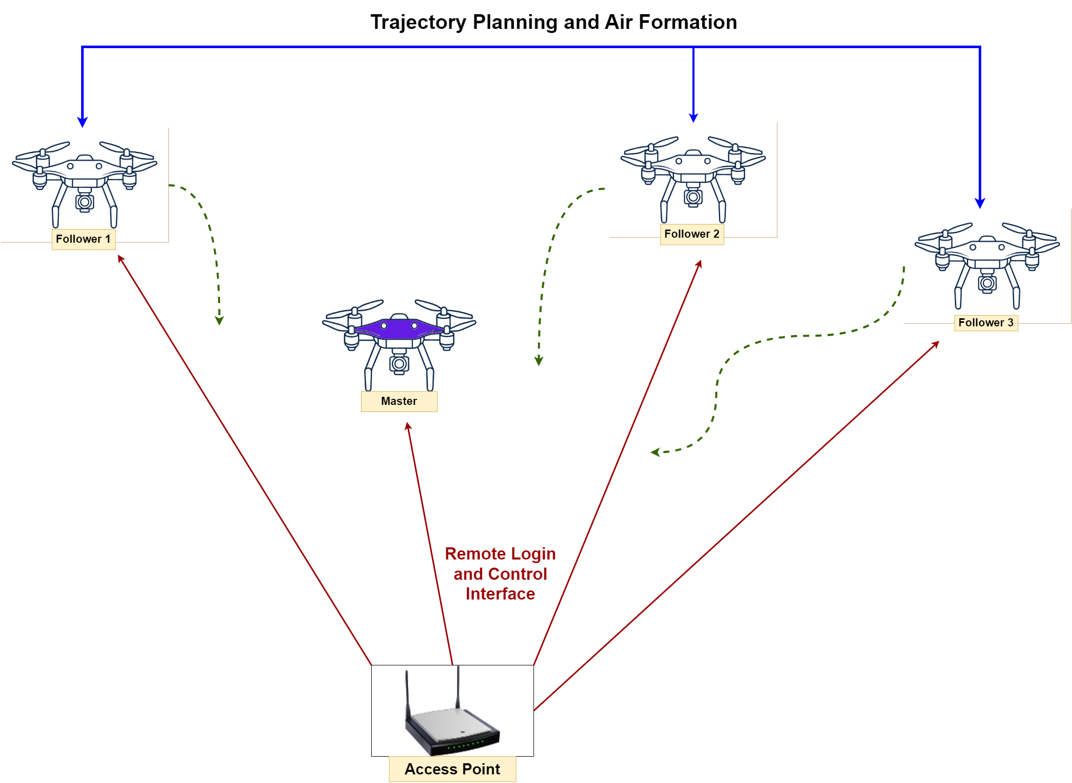 Fig 4