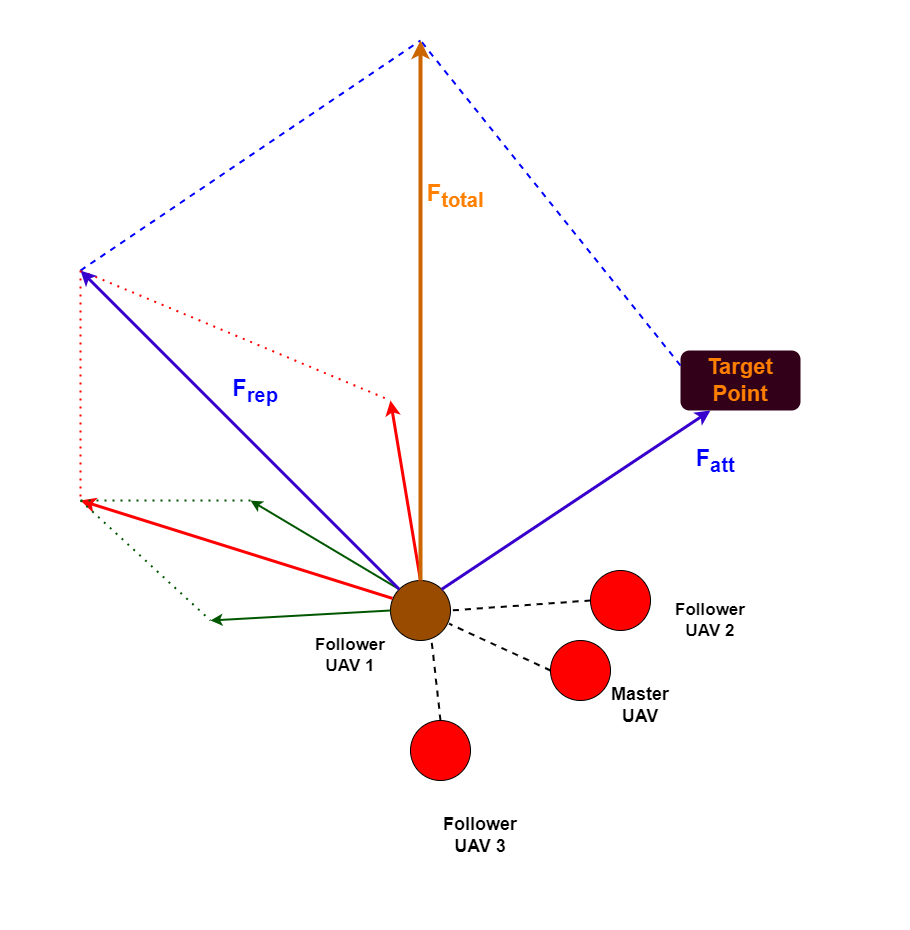 Fig 5