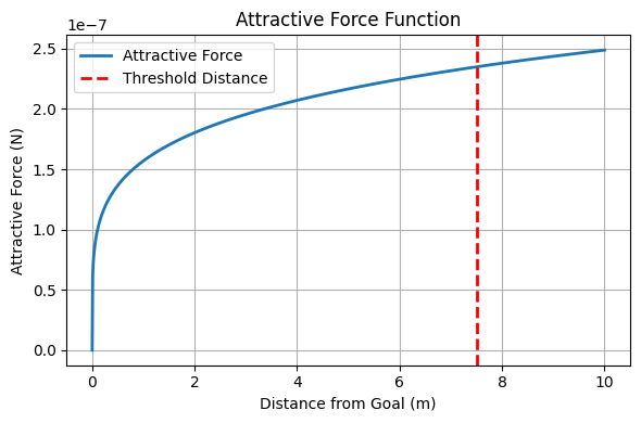 Fig 6