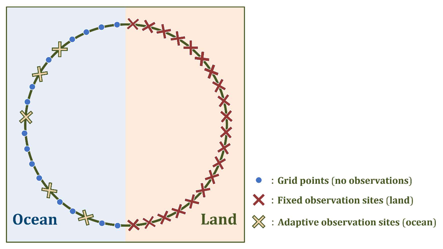 Fig 5