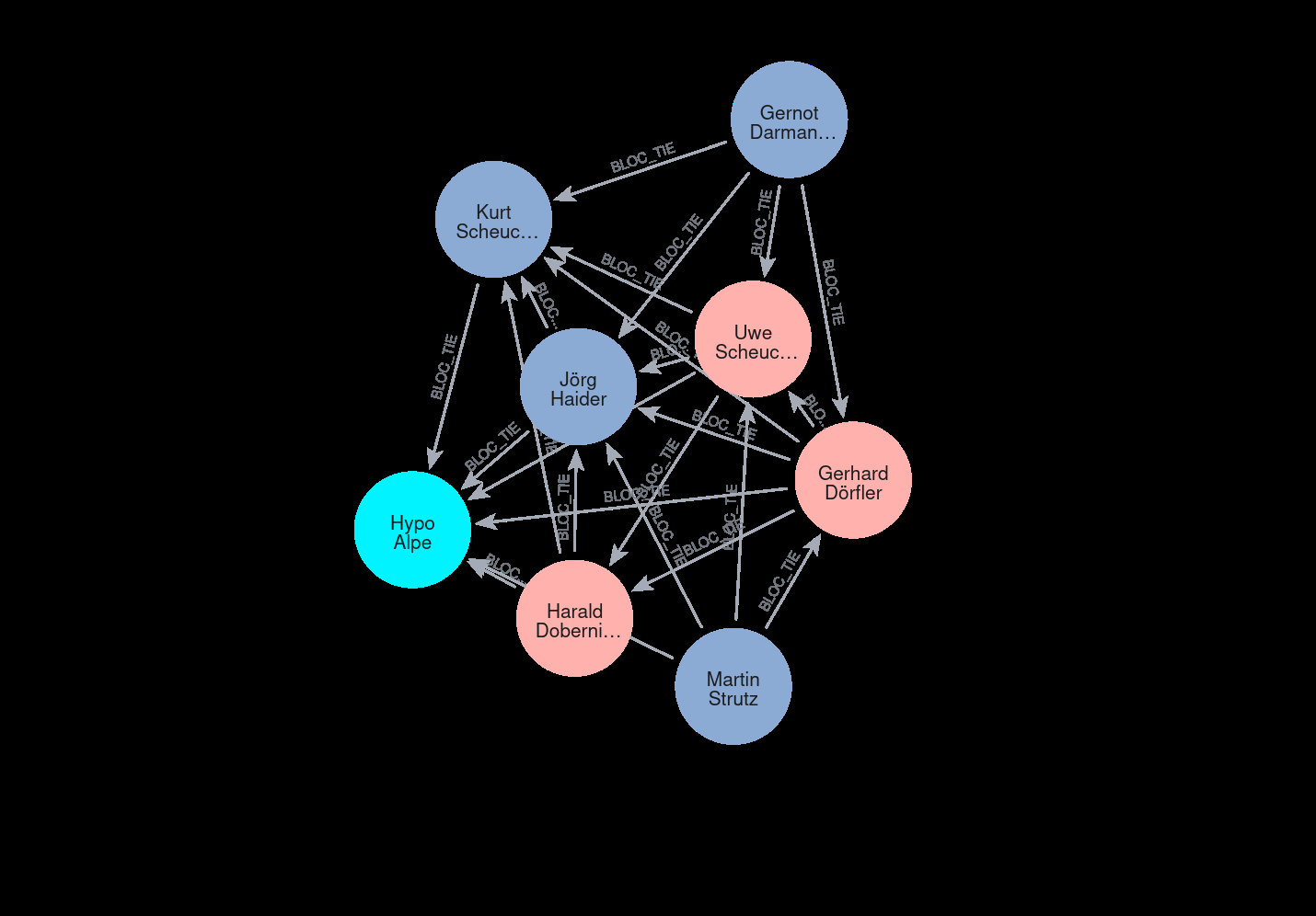 Fig 7