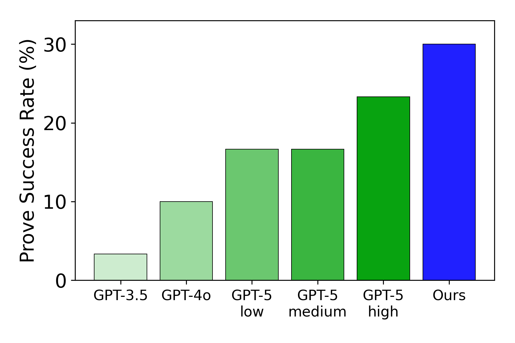 Fig 5