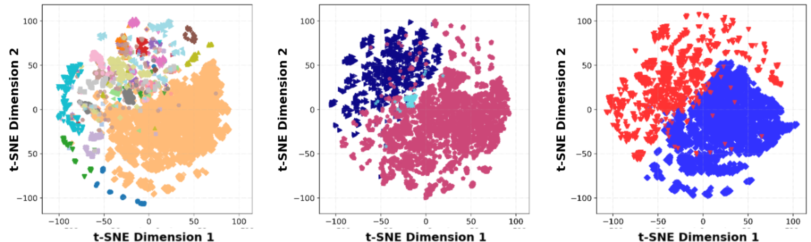 Fig 8