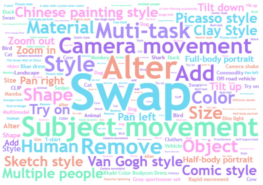 Fig 5