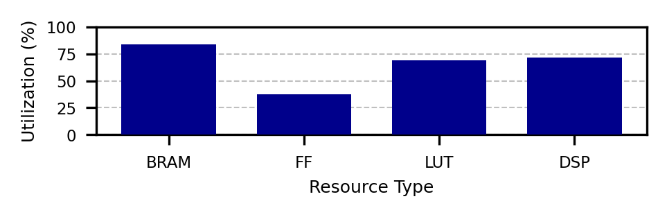 Fig 4