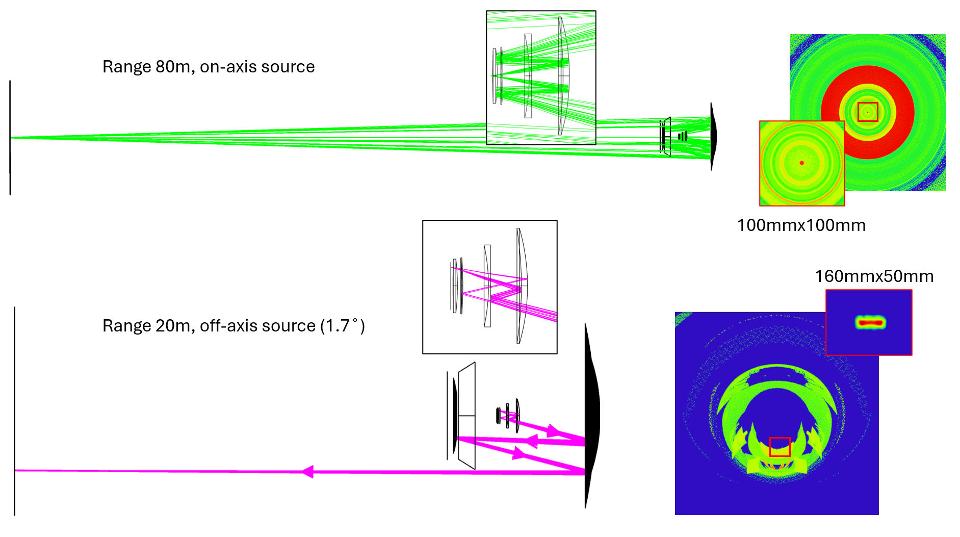 Fig 8
