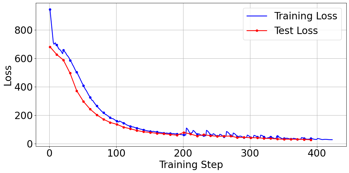 Fig 4