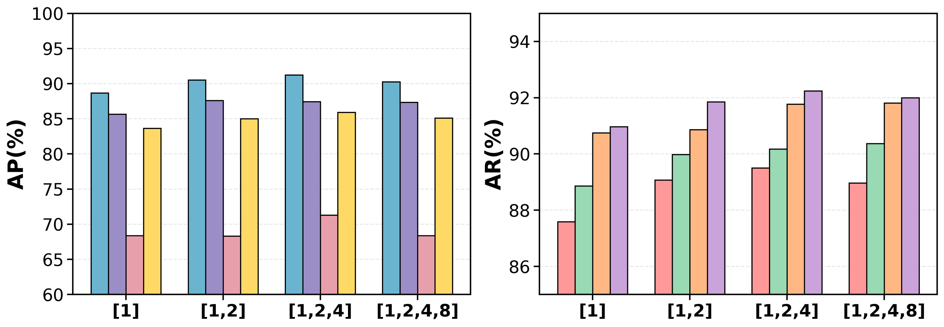 Fig 4