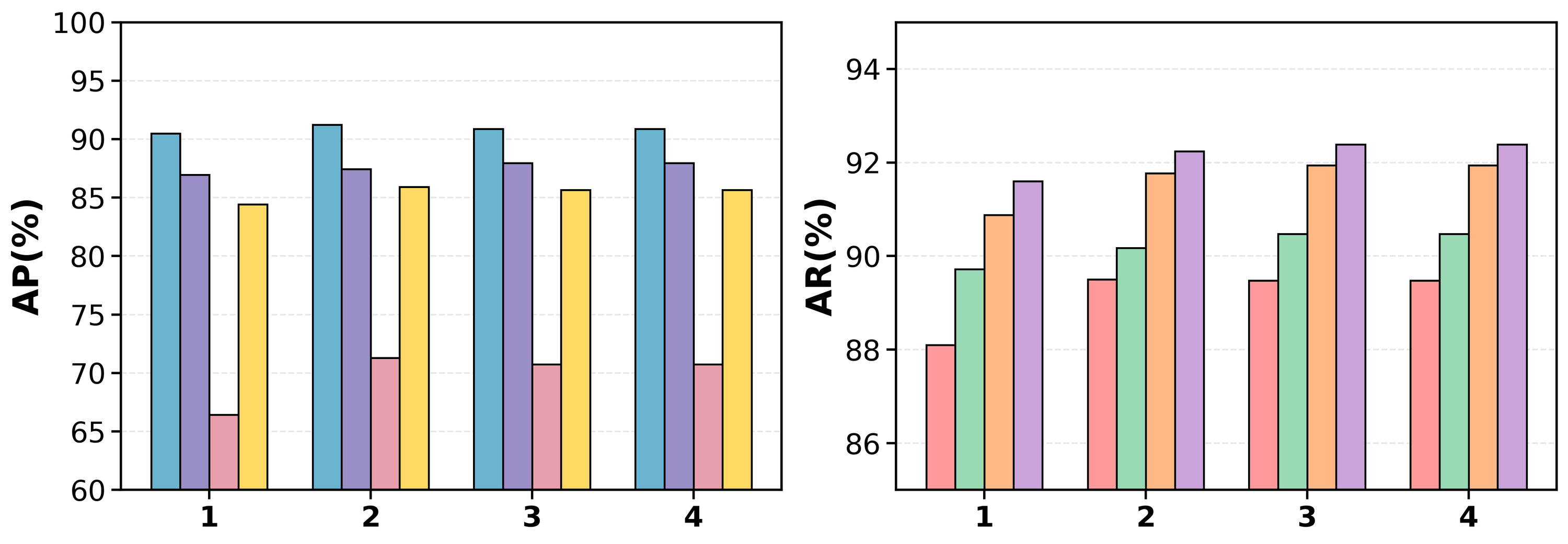 Fig 5