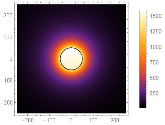 Fig 4