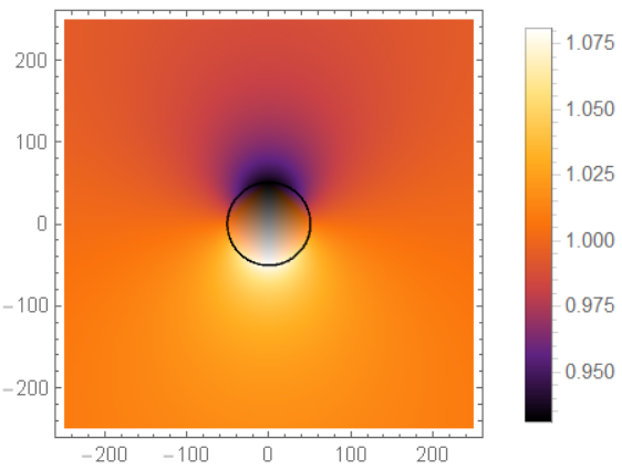 Fig 6