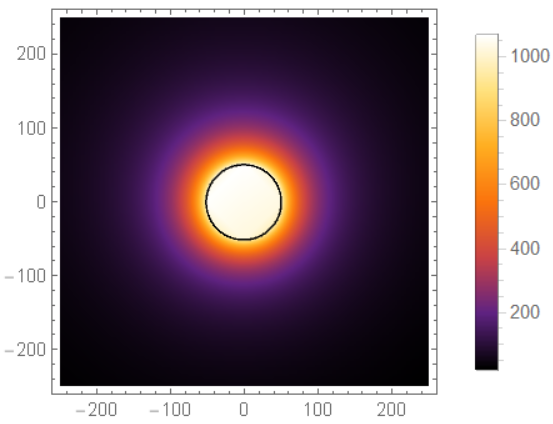 Fig 7