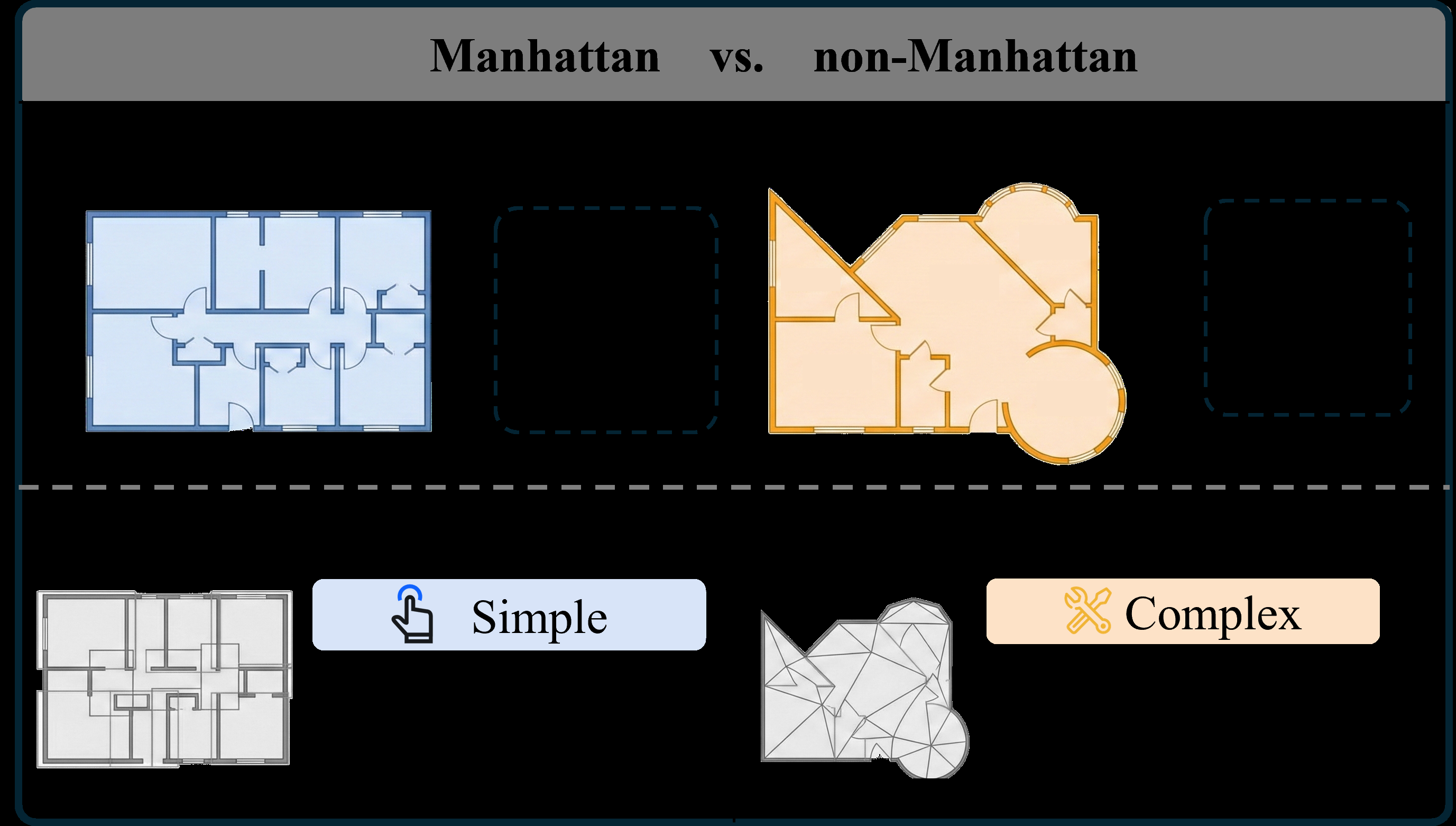 Text-Driven 3D Indoor Scene Synthesis in Non-Manhattan Environments