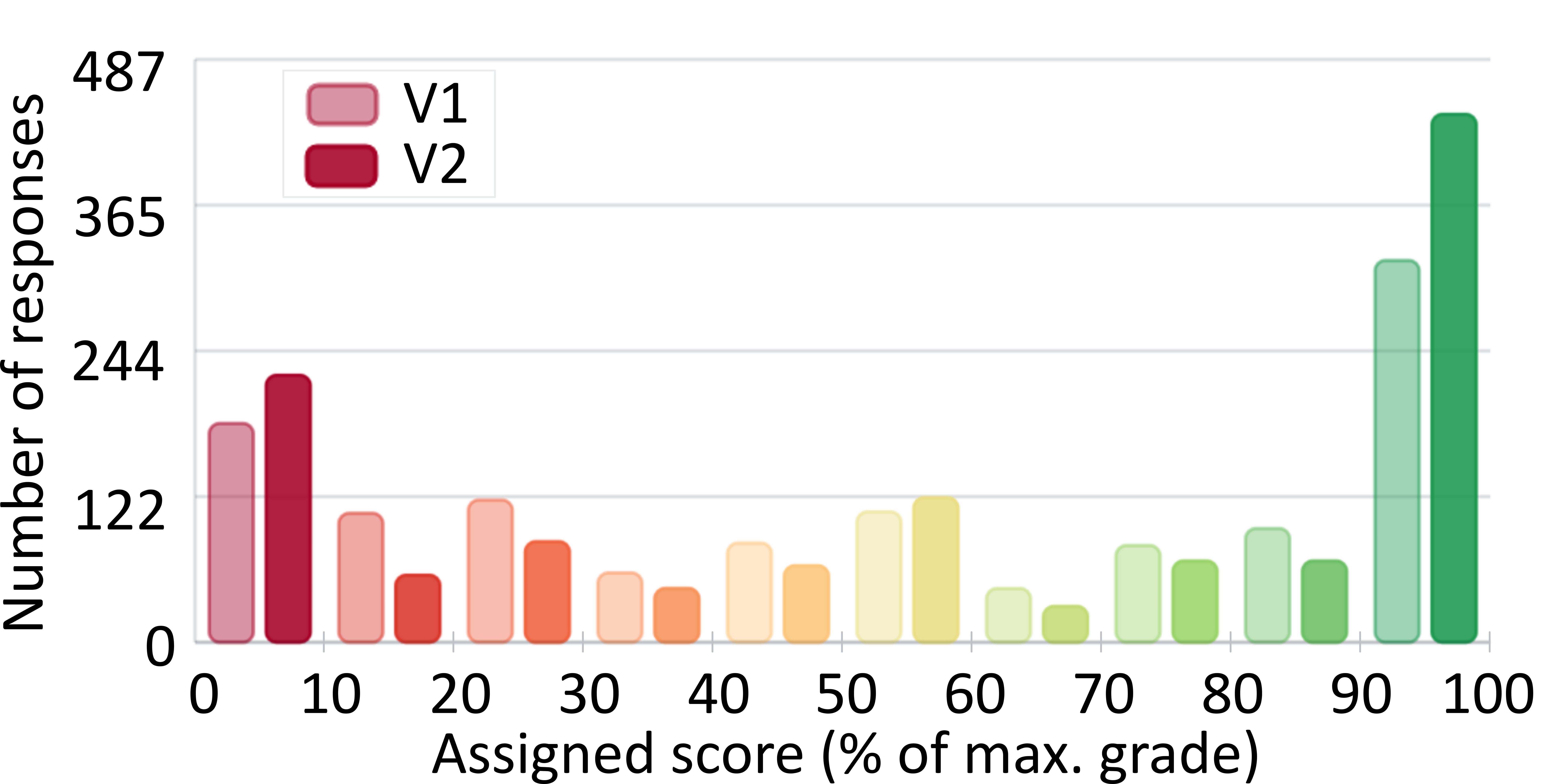 Fig 5