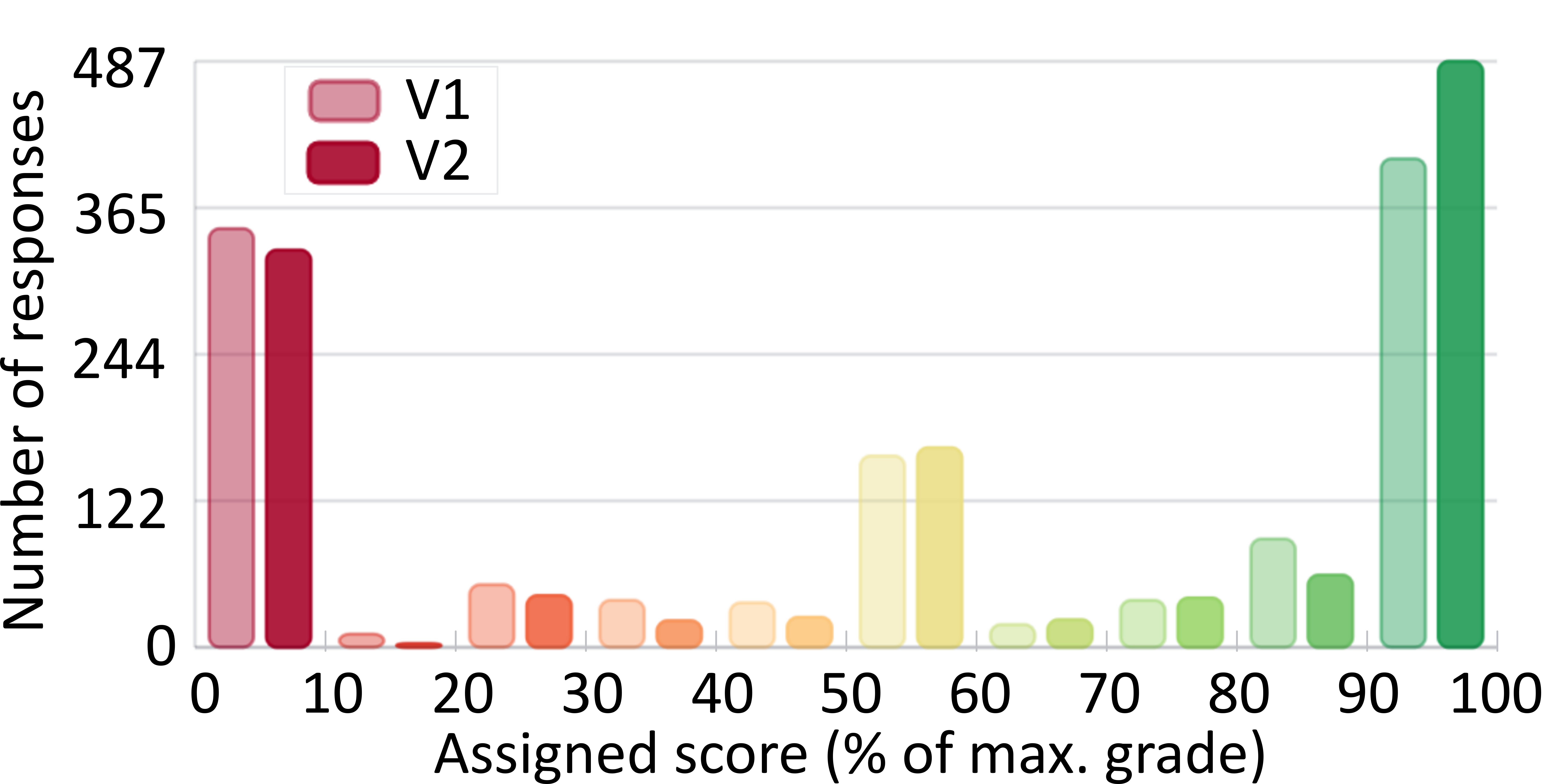 Fig 7