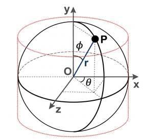 Fig 8