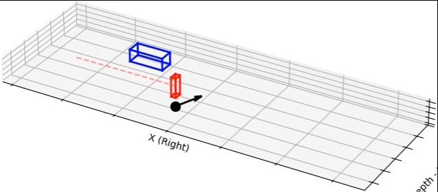 Fig 8