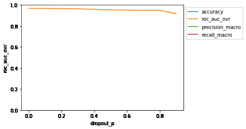 Fig 12