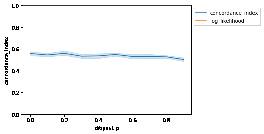 Fig 13