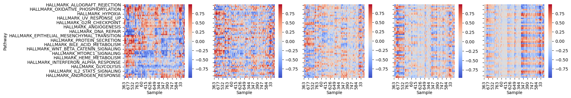 Fig 14